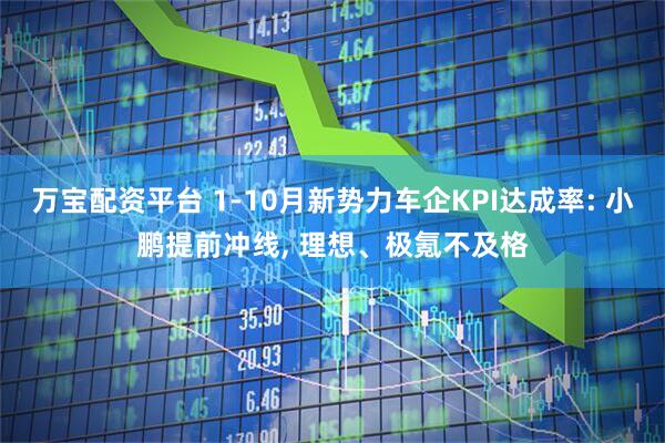 万宝配资平台 1-10月新势力车企KPI达成率: 小鹏提前冲线, 理想、极氪不及格